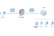 什么是内网穿透? 为什么可以打破网络隔离的技术